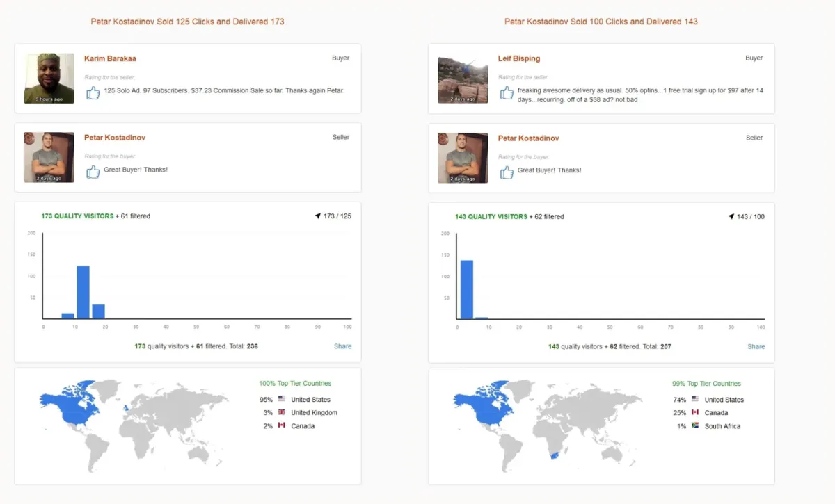 Documented buyer results: solo ad orders turned into subscribers and affiliate commissions