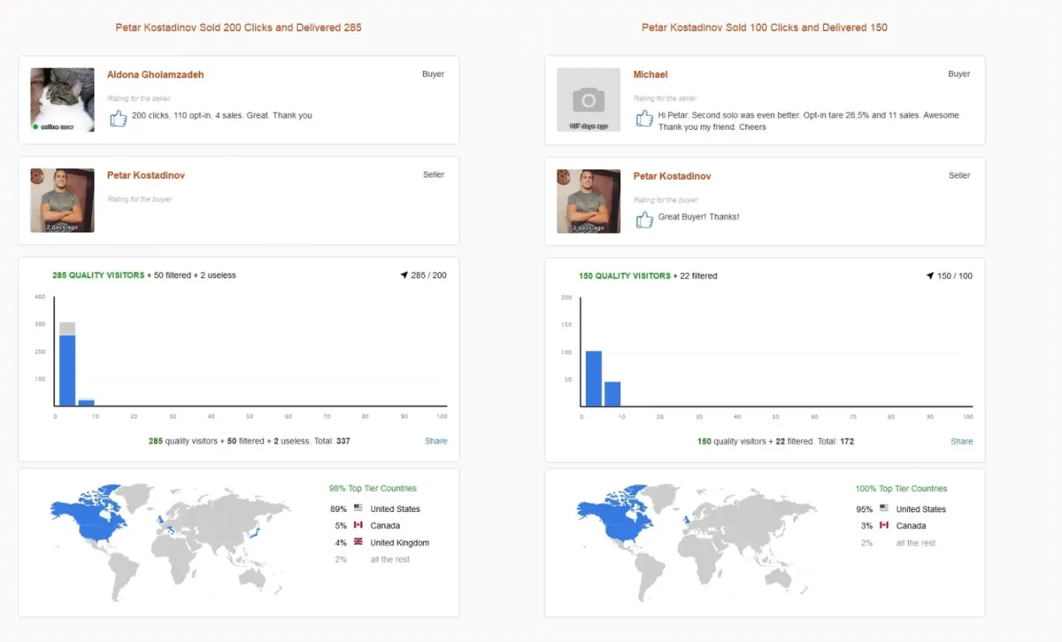 Buyer reports: 110 opt-ins and 4 sales from 200 clicks; 28.5% opt-in and 11 sales on a repeat order