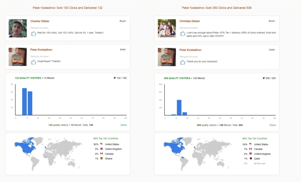 Two real solo ad delivery reports showing 132 of 100 and 168% of ordered clicks delivered