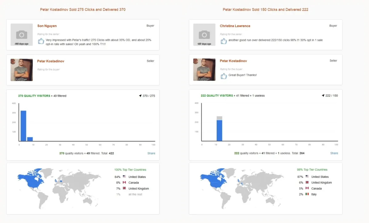 Named vendor reviews with numbers: 275 clicks with 35% over-delivery, and 222 of 150 clicks with 30% opt-in