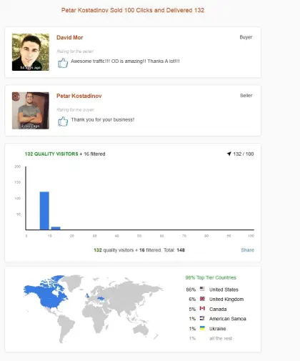 Solo ads buyer result screenshot