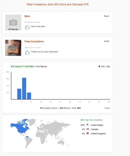 Solo ads buyer result screenshot