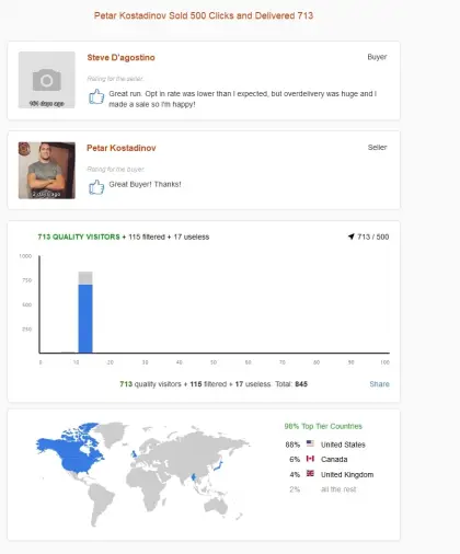 Solo ads buyer result screenshot