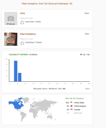 Solo ads buyer result screenshot