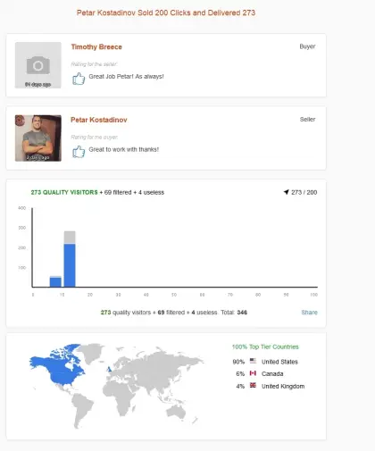 Solo ads buyer result screenshot