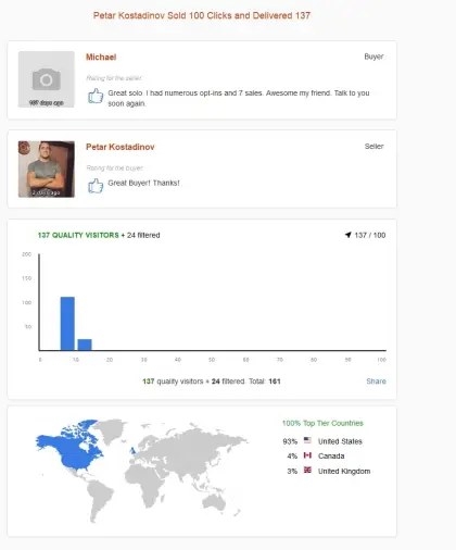 Solo ads buyer result screenshot