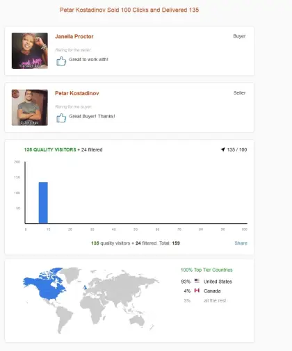 Solo ads buyer result screenshot