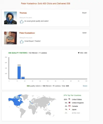 Solo ads buyer result screenshot