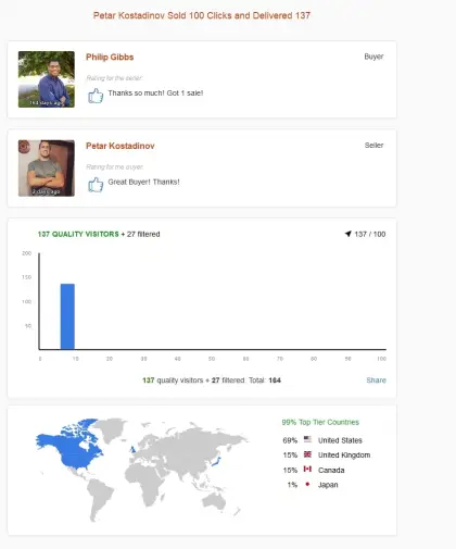 Solo ads buyer result screenshot
