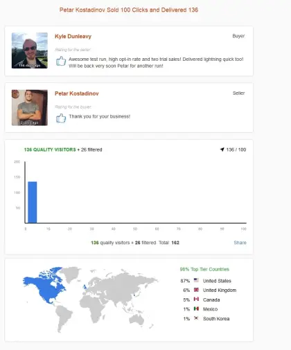 Solo ads buyer result screenshot