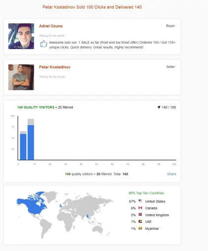 Solo ads buyer result screenshot