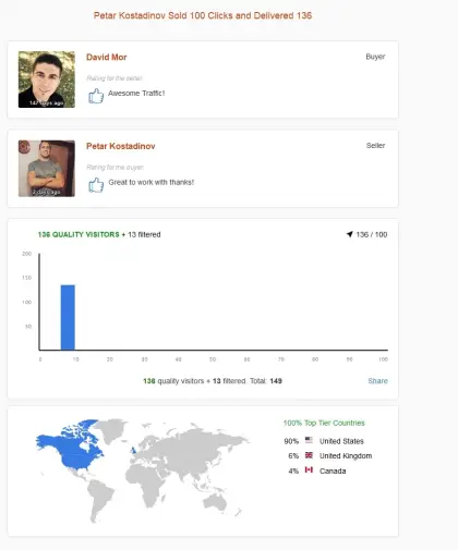 Solo ads buyer result screenshot