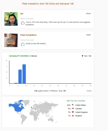 Solo ads buyer result screenshot