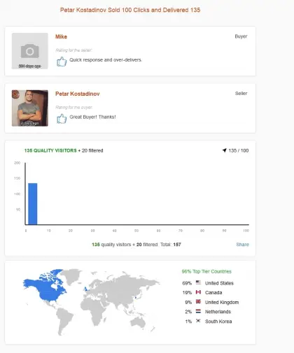 Solo ads buyer result screenshot
