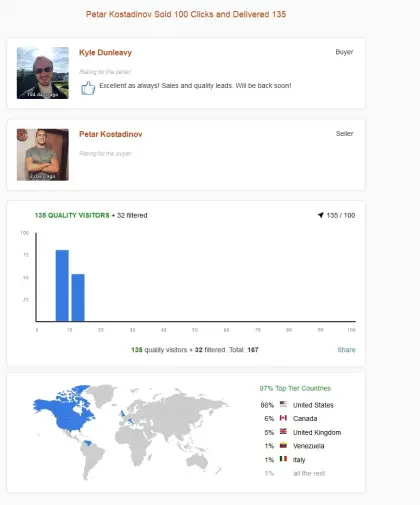 Solo ads buyer result screenshot