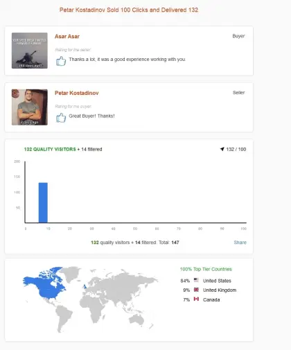 Solo ads buyer result screenshot
