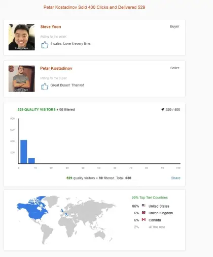 Solo ads buyer result screenshot