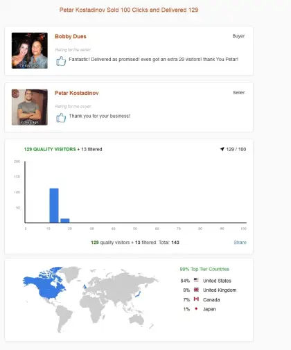 Solo ads buyer result screenshot