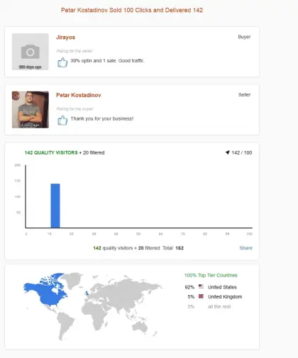 Solo ads buyer result screenshot