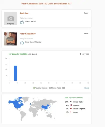 Solo ads buyer result screenshot