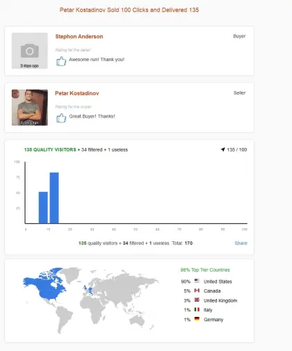 Solo ads buyer result screenshot