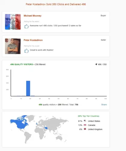 Solo ads buyer result screenshot