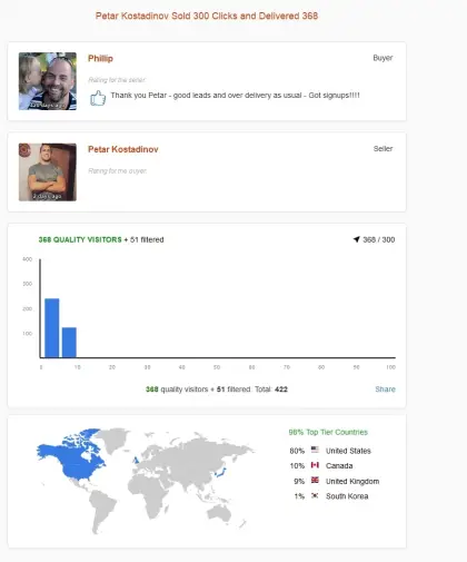 Solo ads buyer result screenshot