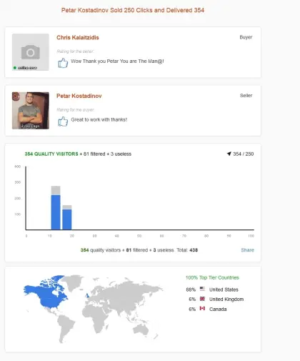 Solo ads buyer result screenshot