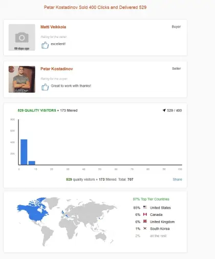 Solo ads buyer result screenshot
