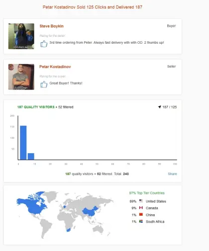 Solo ads buyer result screenshot