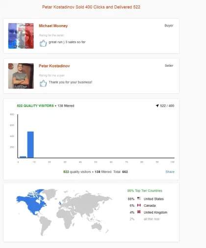 Solo ads buyer result screenshot