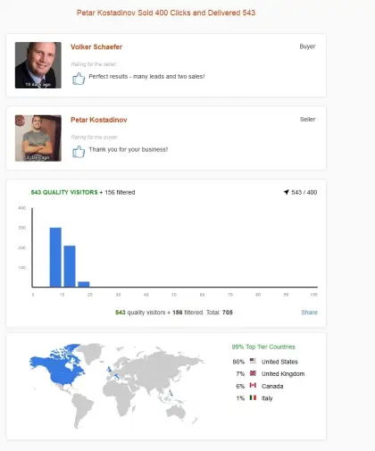 Solo ads buyer result screenshot
