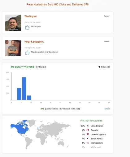 Solo ads buyer result screenshot