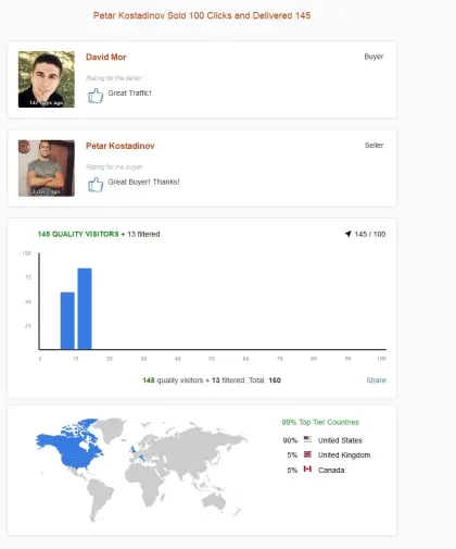 Solo ads buyer result screenshot