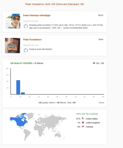 Solo ads buyer result screenshot