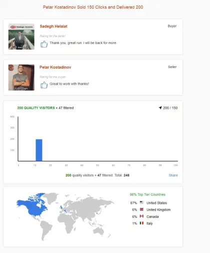 Solo ads buyer result screenshot