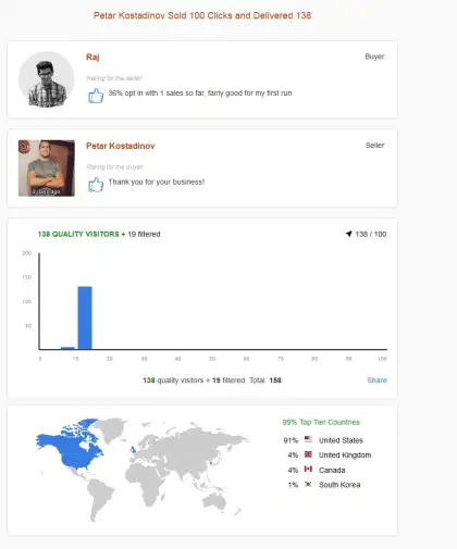 Solo ads buyer result screenshot