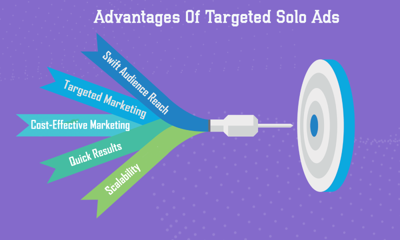 Advantages Of Targeted Solo Ads