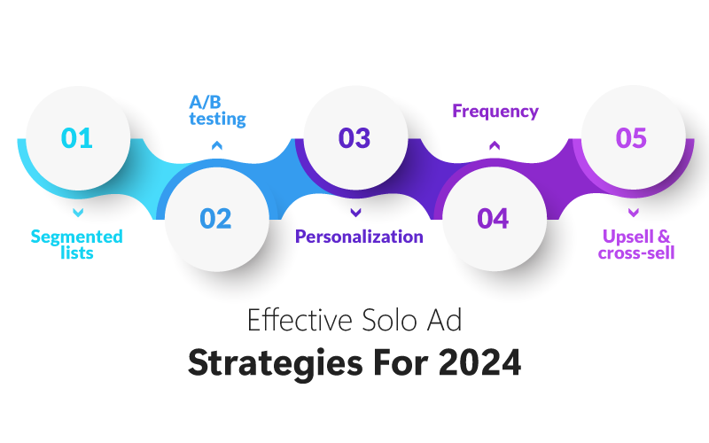 Solo Ad Strategies For 2024
