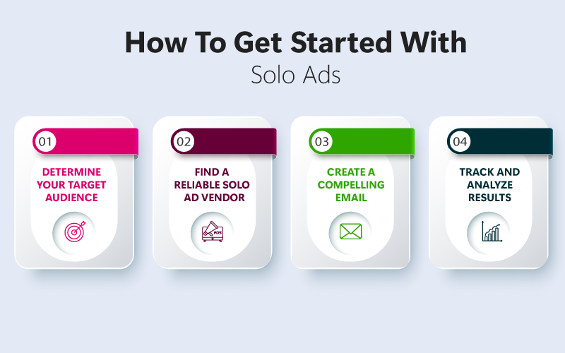 Started With Solo Ads
