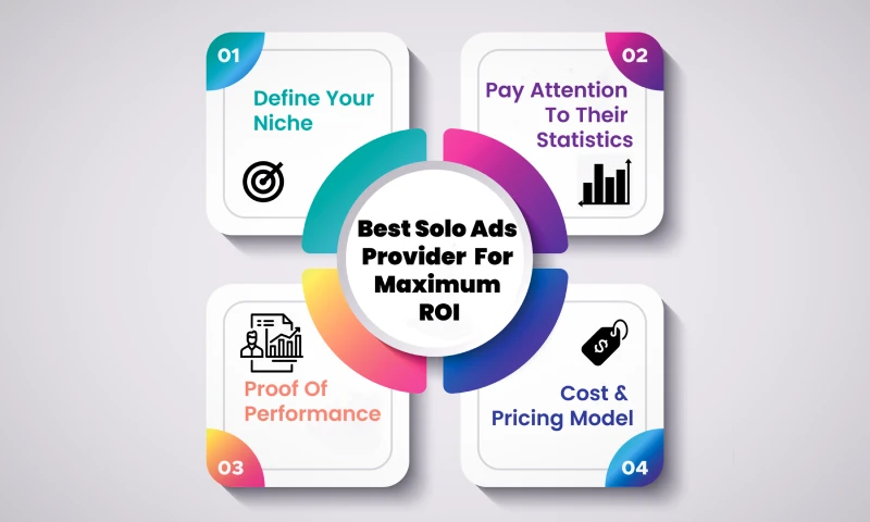 How To Pick The Best Solo Ads Provider For Maximum ROI