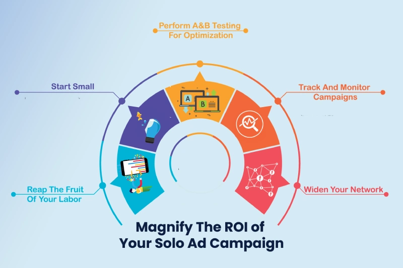 Magnify The ROI of Your Solo Ad Campaign